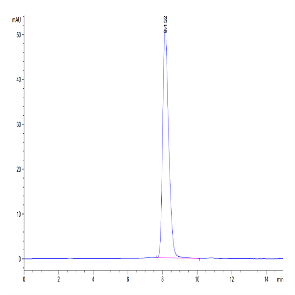 Biotinylated Human LILRB1/CD85j/ILT2 Protein (LIL-HM4B1B)