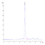 Human LILRB2/CD85d/ILT4 Protein (LIL-HM4B2)