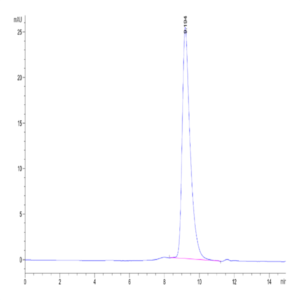 Biotinylated Human LILRB2/CD85d/ILT4 Protein (LIL-HM4B2B)