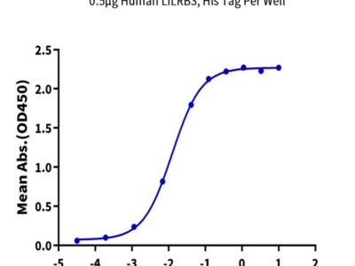 Human LILRB3/CD85a/ILT5 Protein (LIL-HM4B3)