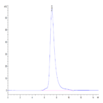 Human LILRB3/CD85a/ILT5 Protein (LIL-HM4B3)