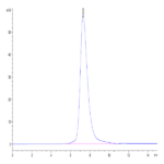 Biotinylated Human LILRB3/CD85a/ILT5 Protein (LIL-HM4B3B)