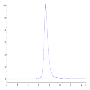 Biotinylated Human LILRB3/CD85a/ILT5 Protein (LIL-HM4B3B)