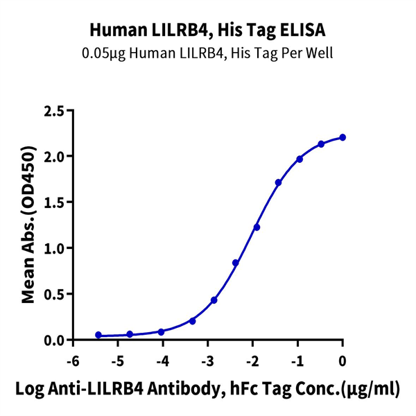 Human LILRB4/CD85k/ILT3 Protein (LIL-HM4B4)