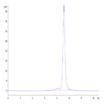 Human LILRB4/CD85k/ILT3 Protein (LIL-HM4B4)
