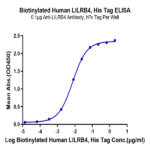 Biotinylated Human LILRB4/CD85k/ILT3 Protein (LIL-HM4B4B)