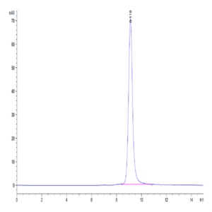 Biotinylated Human LILRB4/CD85k/ILT3 Protein (LIL-HM4B4B)
