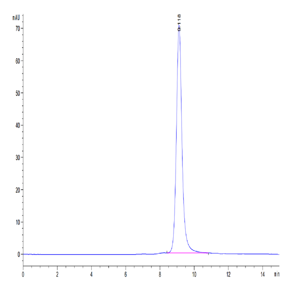 Biotinylated Human LILRB4/CD85k/ILT3 Protein (LIL-HM4B4B)