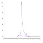 Mouse LRRN1 Protein (LNR-MM101)
