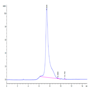 Mouse LRRN1 Protein (LNR-MM101)