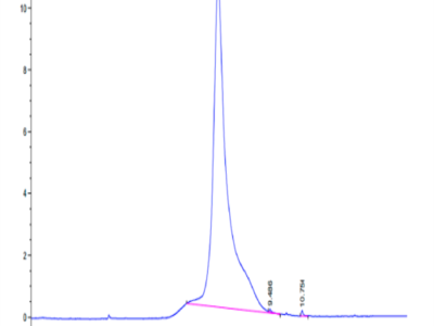 Mouse LRRN1 Protein (LNR-MM101)