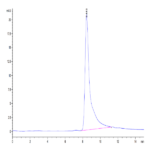 Human LOX1 Protein (LOX-HM101)