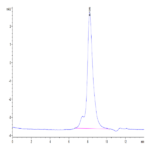 Human LYPD3 Protein (LPD-HM103)