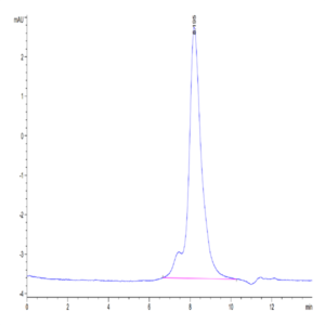 Human LYPD3 Protein (LPD-HM103)