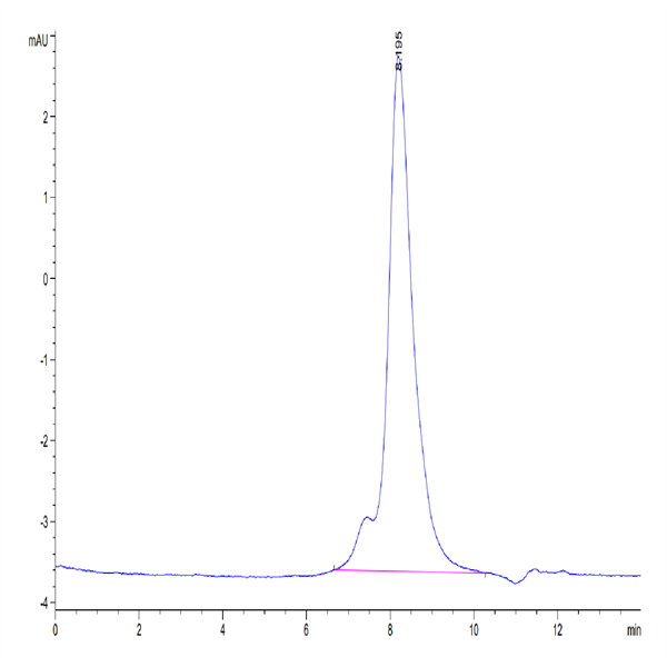Human LYPD3 Protein (LPD-HM103)