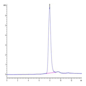 Mouse LYPD3 Protein (LPD-MM103)