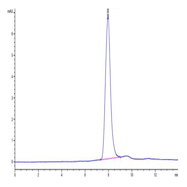 Mouse LYPD3 Protein (LPD-MM103)