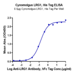 Cynomolgus LRG1 Protein (LRG-CM101)