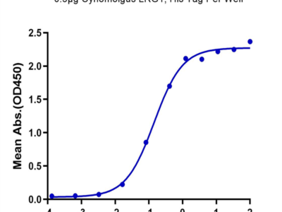 Cynomolgus LRG1 Protein (LRG-CM101)