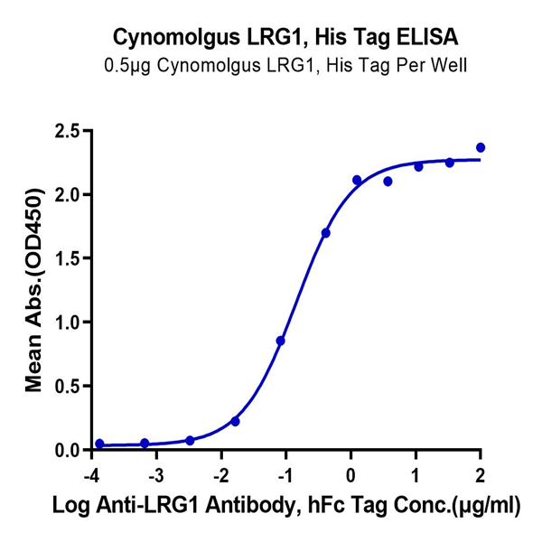 Cynomolgus LRG1 Protein (LRG-CM101) Cynomolgus LRG1 Protein (LRG-CM101)