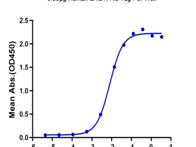 Human LRG1 Protein (LRG-HM101)