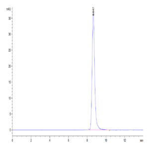Human LRG1 Protein (LRG-HM101)