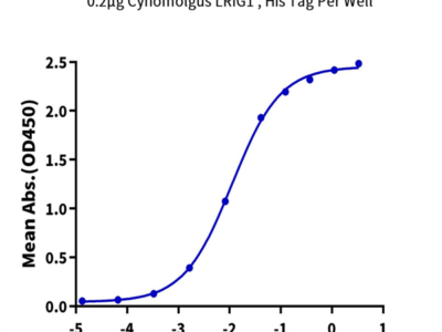 Cynomolgus LRIG1 Protein (LRI-CM101)