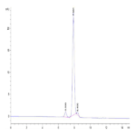 Mouse LRIG1 Protein (LRI-MM101)