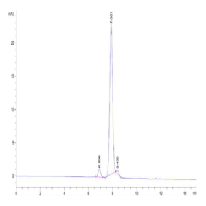 Mouse LRIG1 Protein (LRI-MM101)