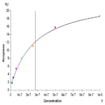 Human LRP-5 Protein (LRP-HM205)