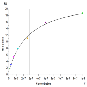 Human LRP-5 Protein (LRP-HM205)