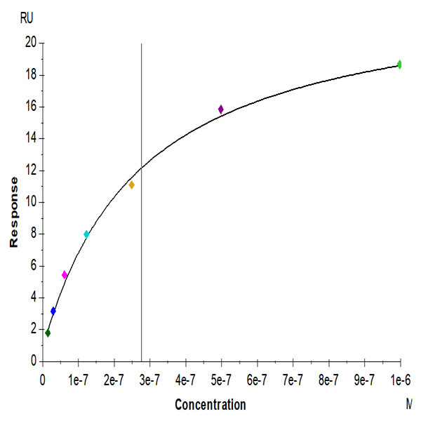 Human LRP-5 Protein (LRP-HM205) Human LRP-5 Protein (LRP-HM205)