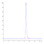 Mouse LRP10 Protein (LRP-MM110)