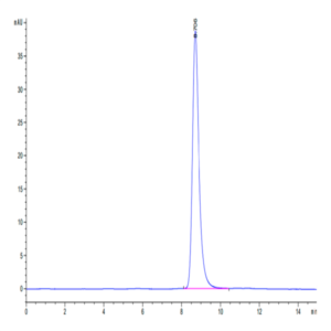 Mouse LRP10 Protein (LRP-MM110)