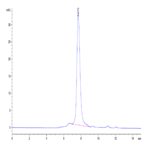 Biotinylated Human LRRC15/LIB Protein (LRR-HM415B)