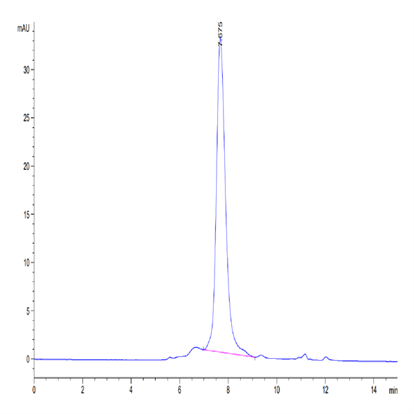 Biotinylated Human LRRC15/LIB Protein (LRR-HM415B)