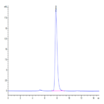 Mouse LRRC15/LIB Protein (LRR-MM115)