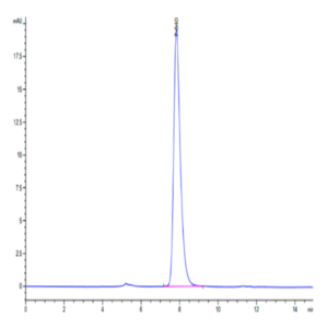 Mouse LRRC15/LIB Protein (LRR-MM115)