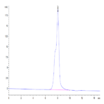 Human LTBR Protein (LTB-HM201)