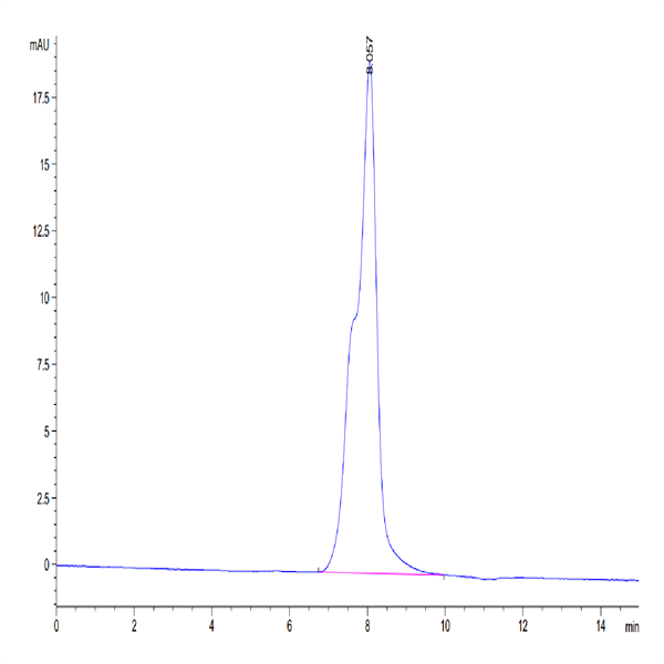 Human LTBR Protein (LTB-HM201)