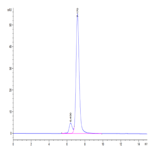 Cynomolgus LY75/CD205 Protein (LY7-CM105) Cynomolgus LY75/CD205 Protein (LY7-CM105)
