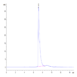 Human CD229/SLAMF3 Protein (LY9-HM401)
