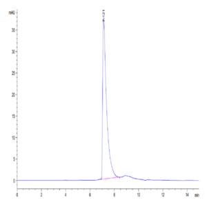 Human CD229/SLAMF3 Protein (LY9-HM401)