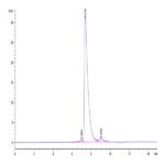 Biotinylated Human CD229/SLAMF3 Protein (LY9-HM401B)