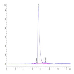 Biotinylated Human CD229/SLAMF3 Protein (LY9-HM401B)