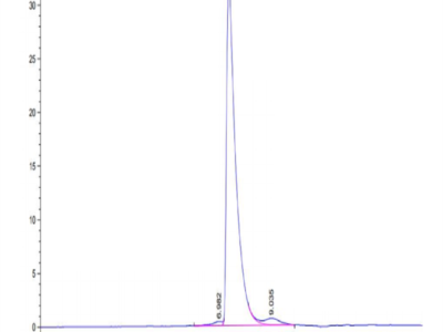 Biotinylated Human CD229/SLAMF3 Protein (LY9-HM401B)