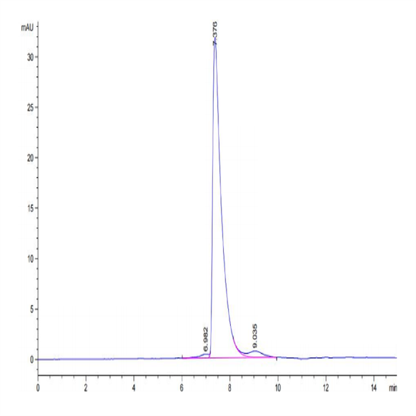 Biotinylated Human CD229/SLAMF3 Protein (LY9-HM401B) Biotinylated Human CD229/SLAMF3 Protein (LY9-HM401B)