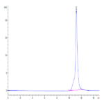 Mouse LY6A Protein (LYA-ME006)
