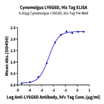 Cynomolgus LY6G6D Protein (LYD-CM16D)