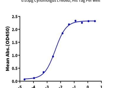Cynomolgus LY6G6D Protein (LYD-CM16D)